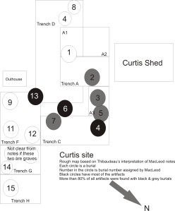Rough map of the Curtis site based on Thibaudeau’s interpretation of MacLeod notes